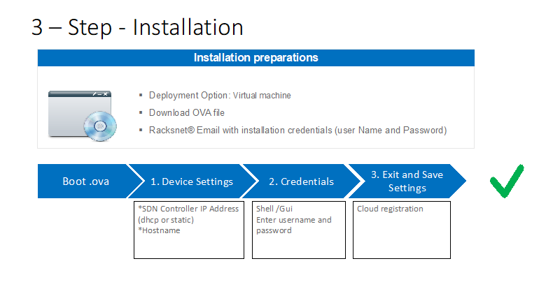 racksnet®+SDN-Controller-Installation-Guide-4